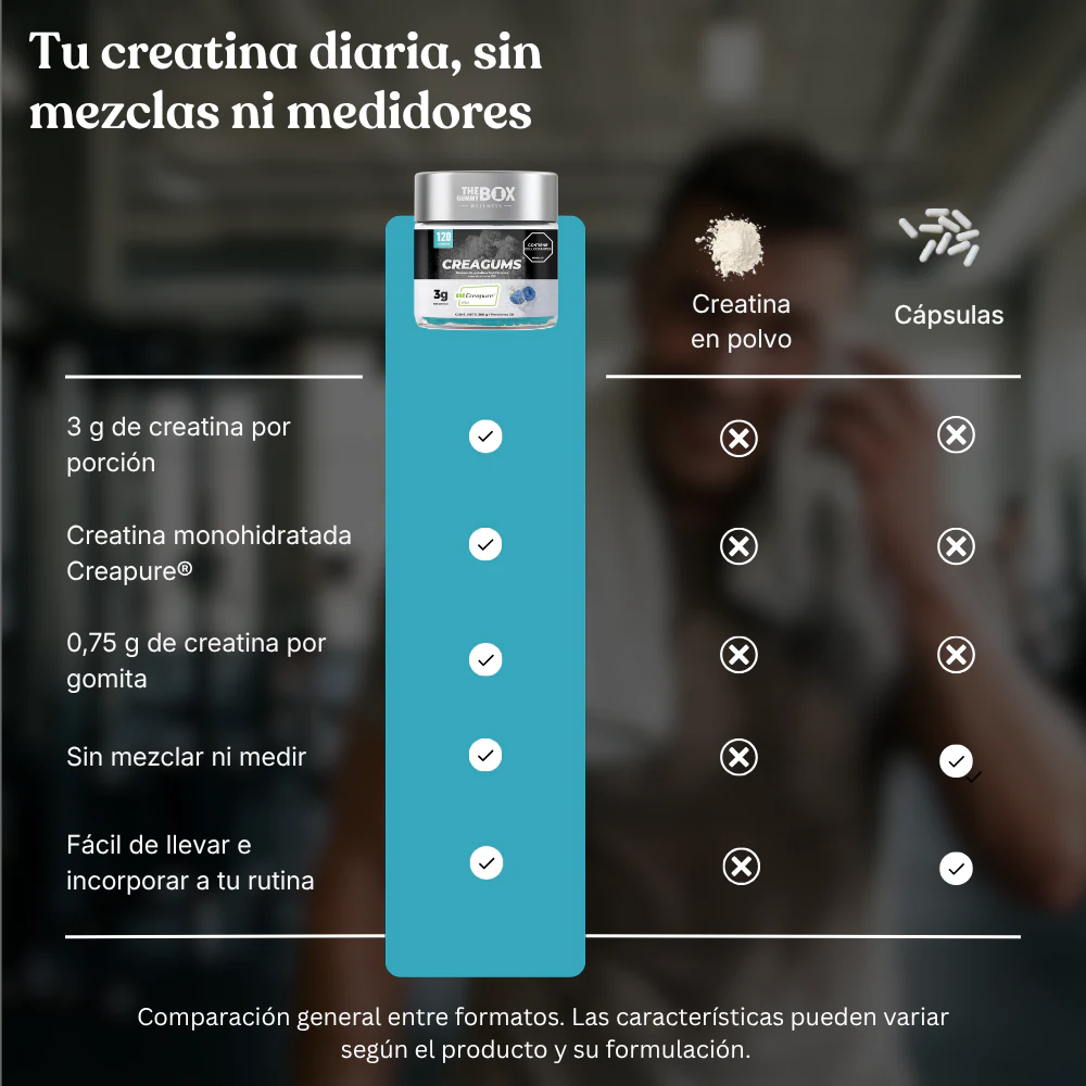 Comparación de CreaGums Creatina en Gomitas con polvo y cápsulas